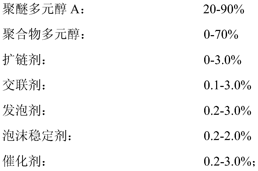 Polyurethane composition for automobile sunroof cushion block and preparation method thereof