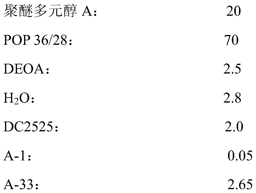 Polyurethane composition for automobile sunroof cushion block and preparation method thereof