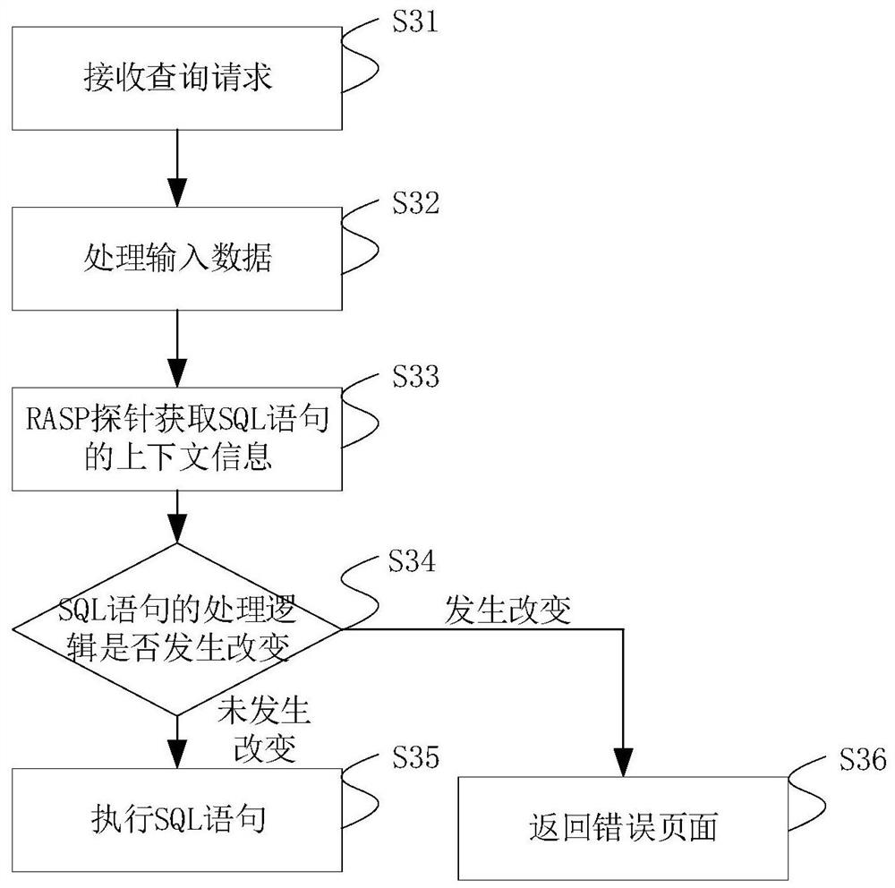 Injection attack detection method, device, server and storage medium