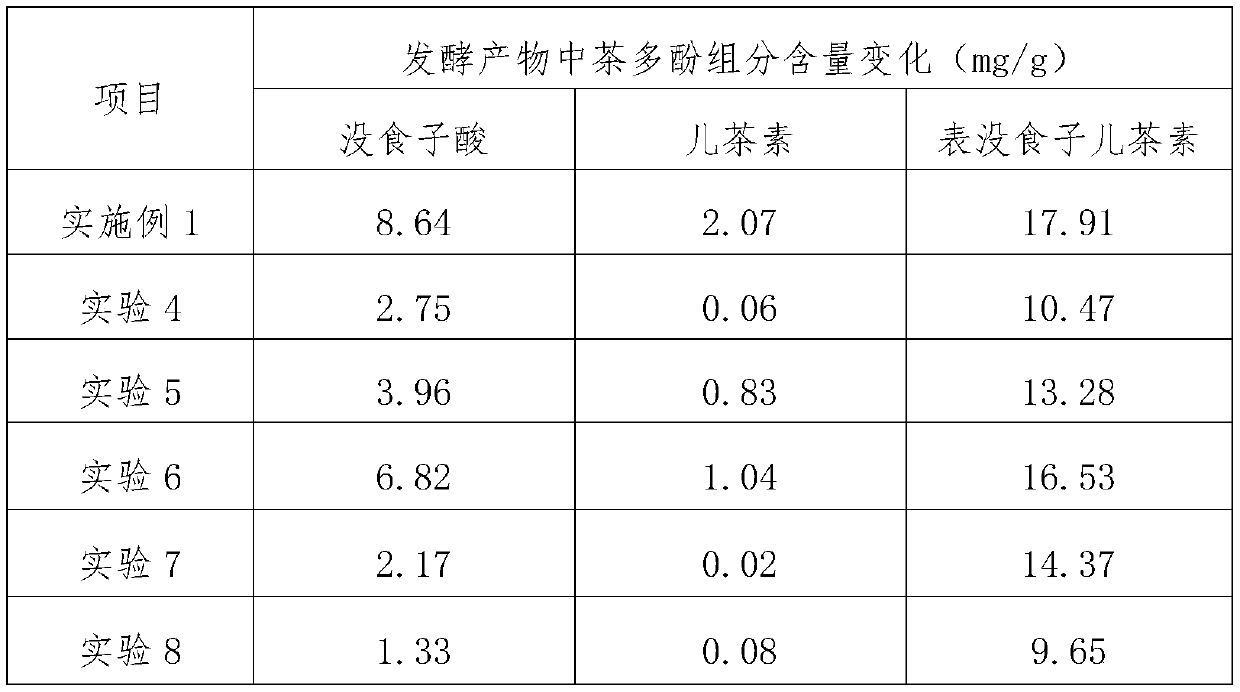 Biological fresh-keeping agent special for prolonging shelf life of fruits