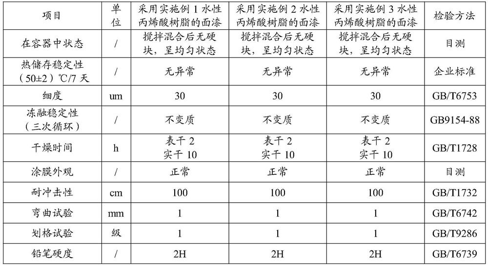 A kind of waterborne acrylic resin and its application