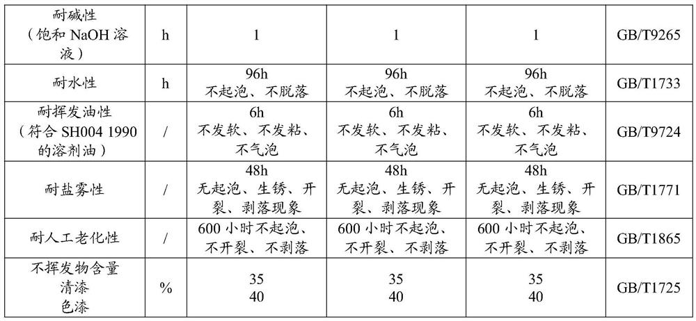 A kind of waterborne acrylic resin and its application