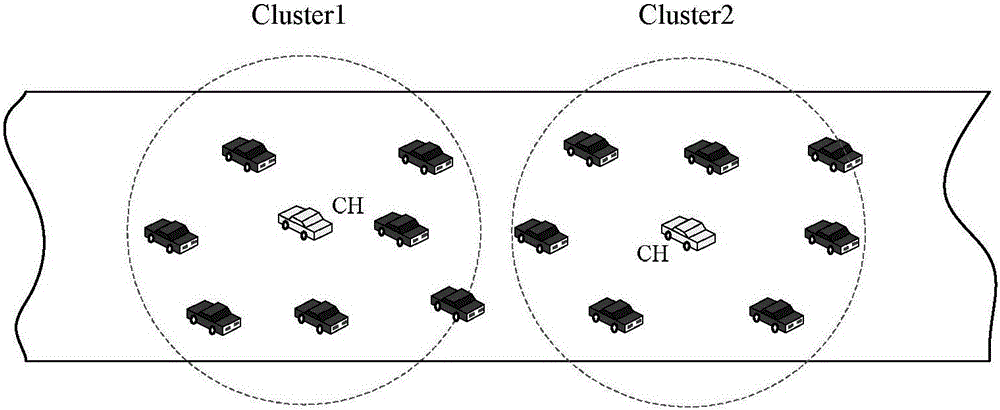 Multi-channel MAC protocol method based on cluster mechanism in vehicular Ad hoc network