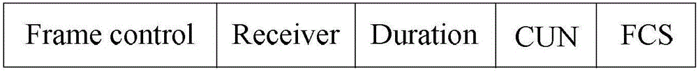 Multi-channel MAC protocol method based on cluster mechanism in vehicular Ad hoc network