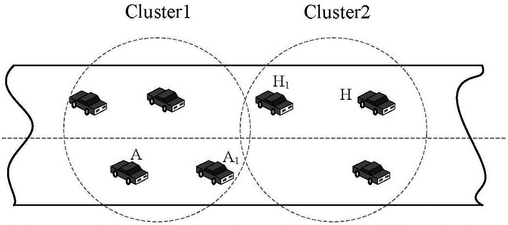 Multi-channel MAC protocol method based on cluster mechanism in vehicular Ad hoc network