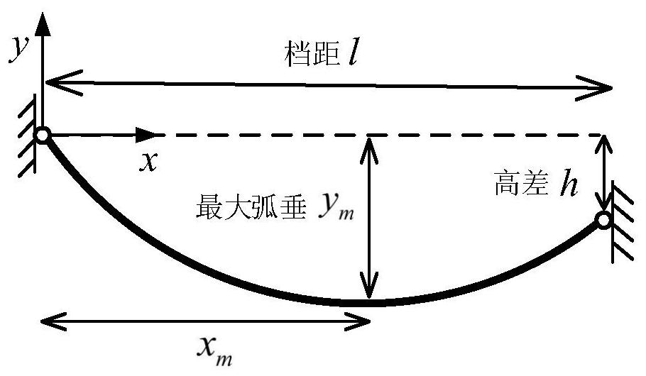 Multi-span overhead transmission line icing shape finding calculation method based on energy method