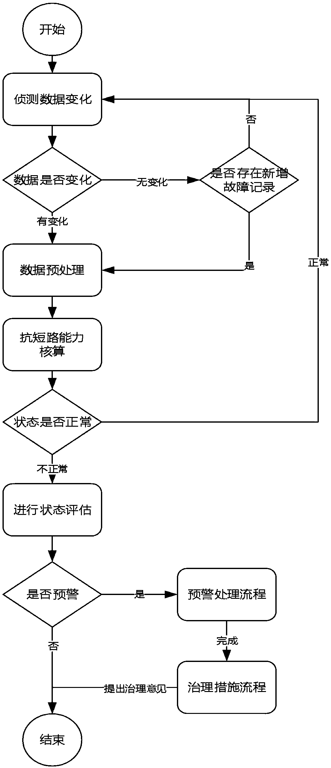 Transformer anti-short circuit capability comprehensive control method