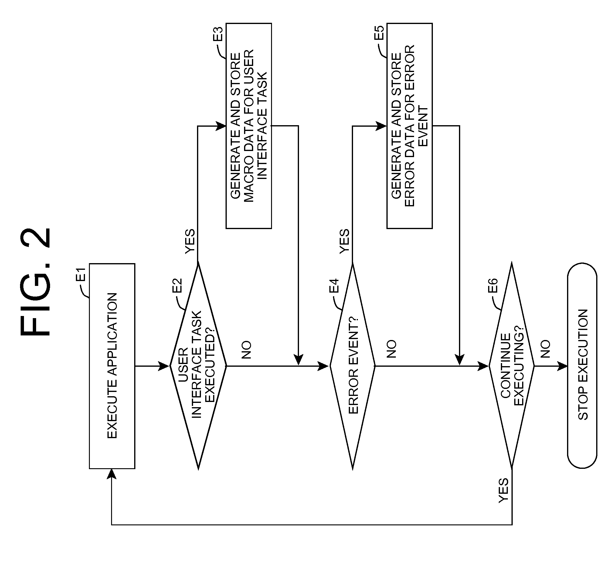 Correlating macro and error data for debugging program error event