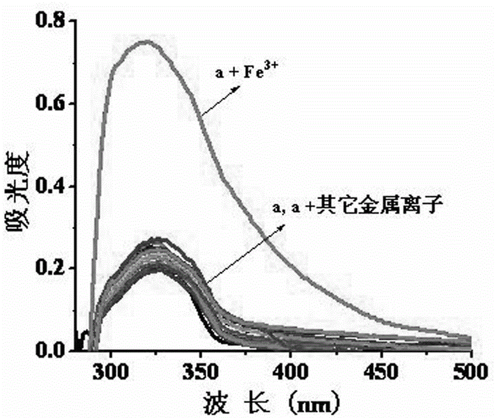 A class of coumarin-oxaccalix[3]arene fluorescent reagents and their preparation methods and applications