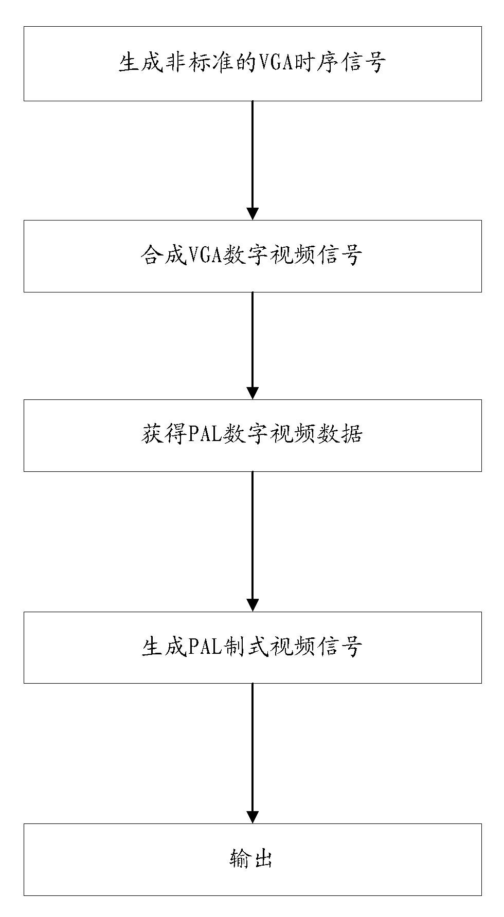 Video system conversion method and conversion device in ultrasonic imaging equipment