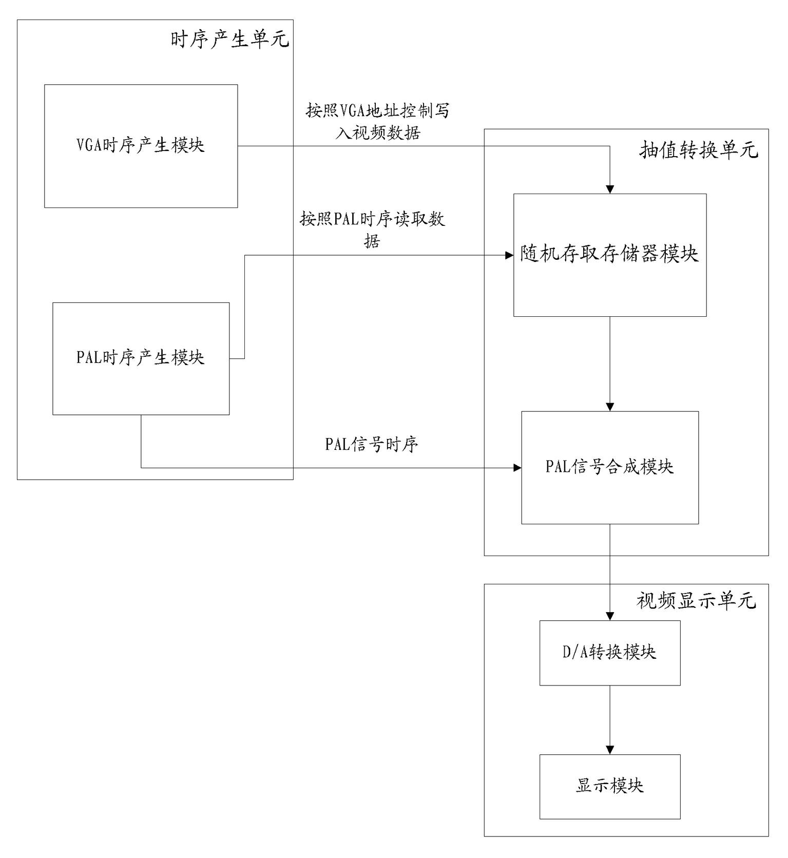 Video system conversion method and conversion device in ultrasonic imaging equipment