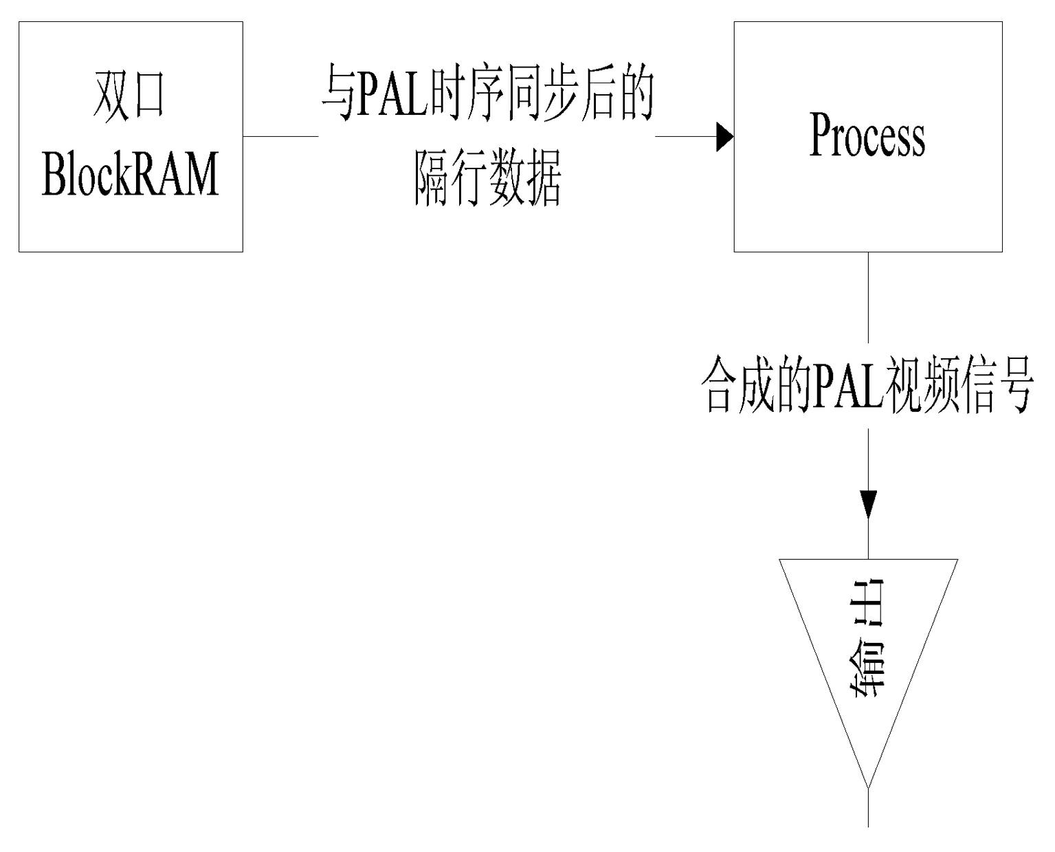 Video system conversion method and conversion device in ultrasonic imaging equipment