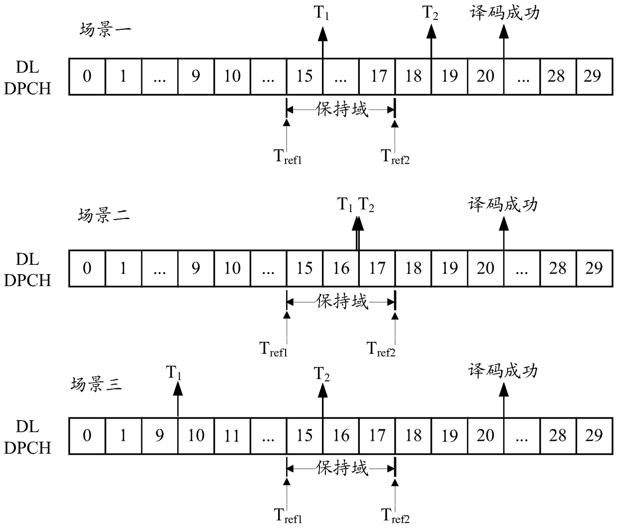 A method and device for determining decoding time