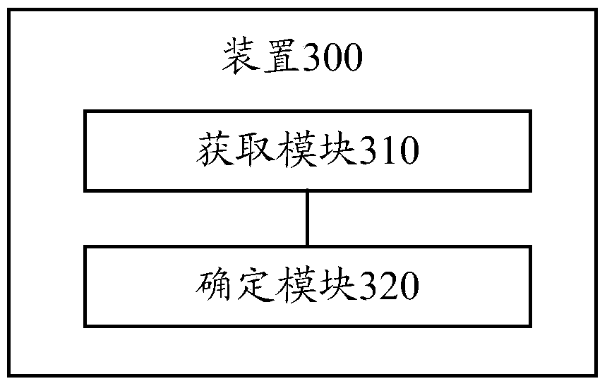 A method and device for determining decoding time