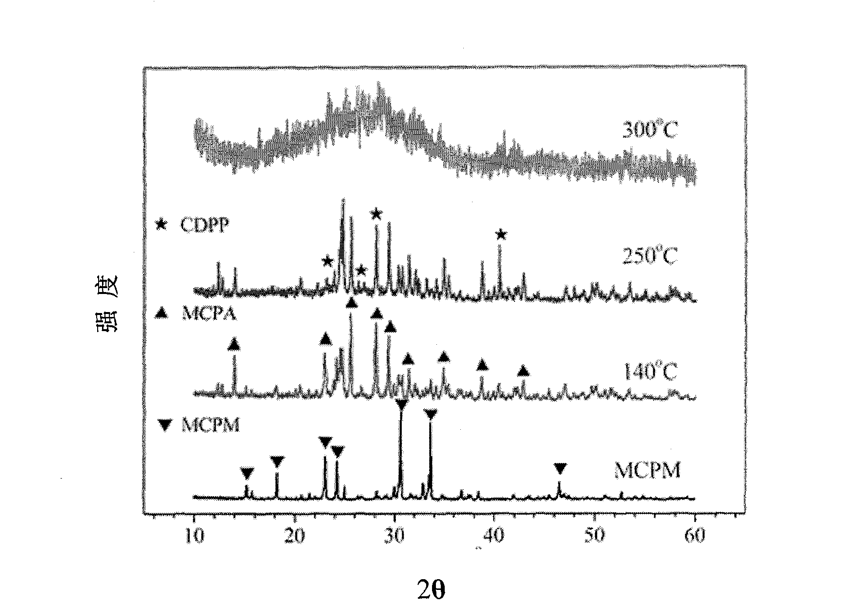 Preparation method of calcium metaphosphate porous bioceramic