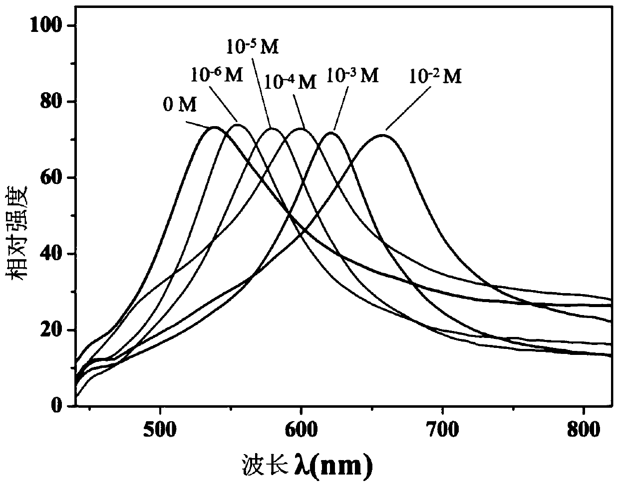 Photonic crystal hydrogel film and preparation method and applications thereof