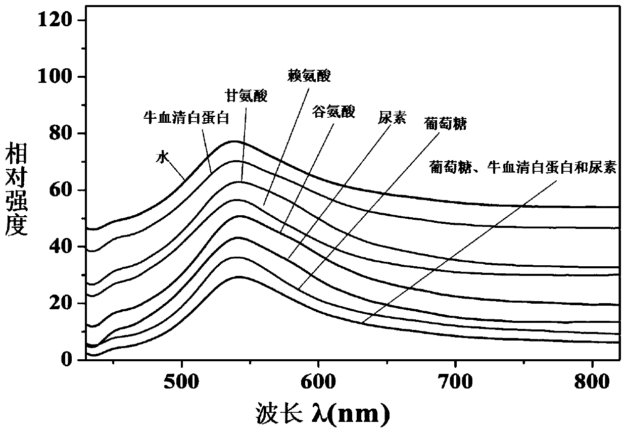 Photonic crystal hydrogel film and preparation method and applications thereof