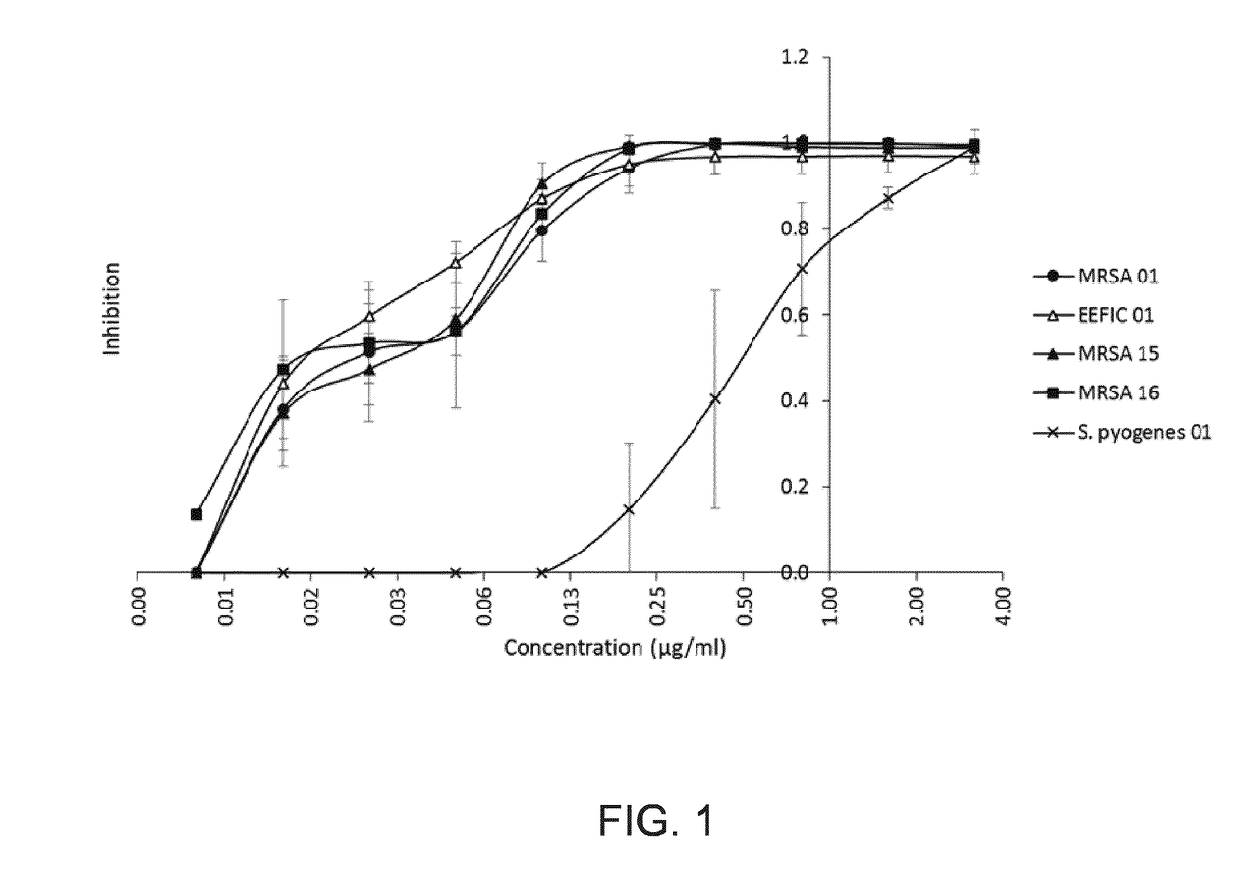 Antibacterial Use of Halogenated Salicylanilides