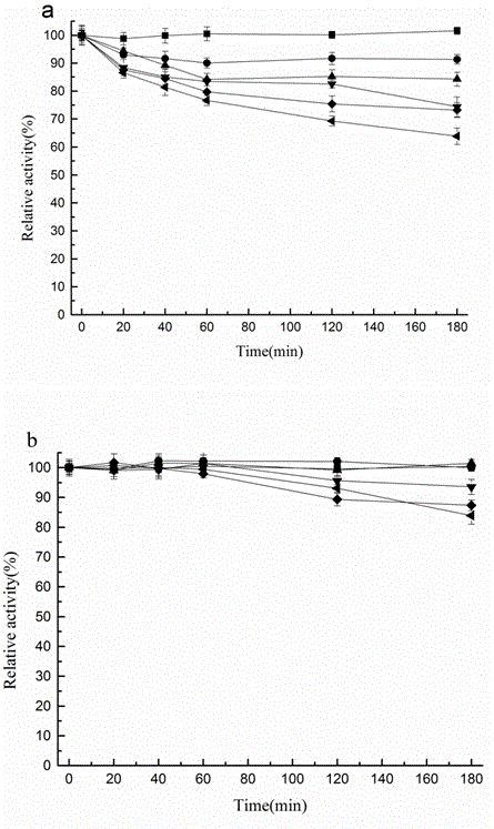 Genetic engineering transformed thermal-resistant adverse-resistant SOD as well as encoding gene and application thereof