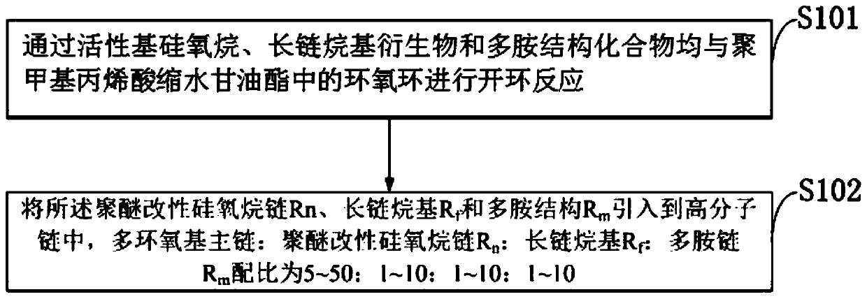 Impermeable coating with heavy metal chelating function as well as composition and application thereof