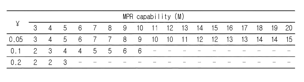 Wireless communication system and packet communication therefor