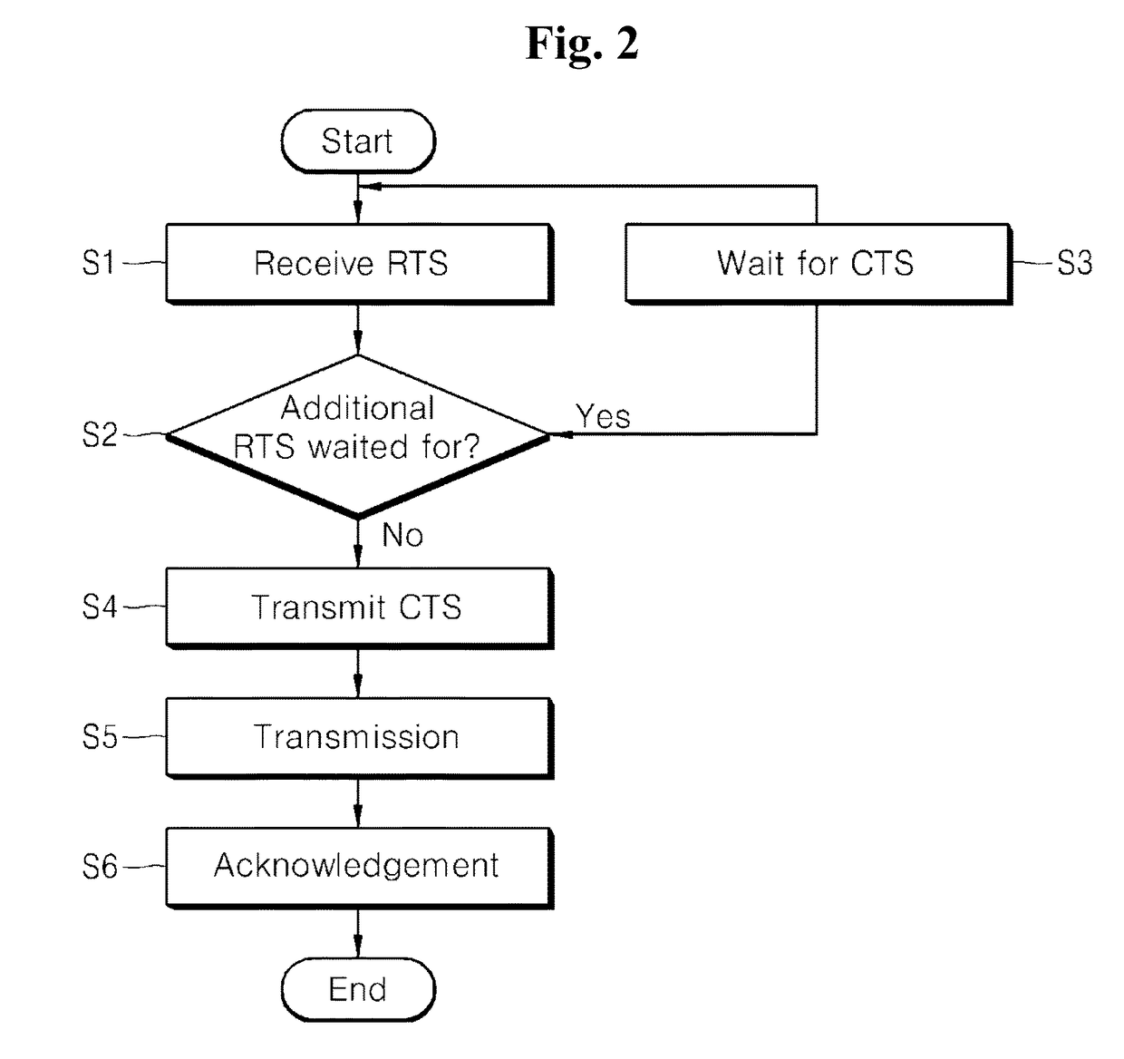 Wireless communication system and packet communication therefor