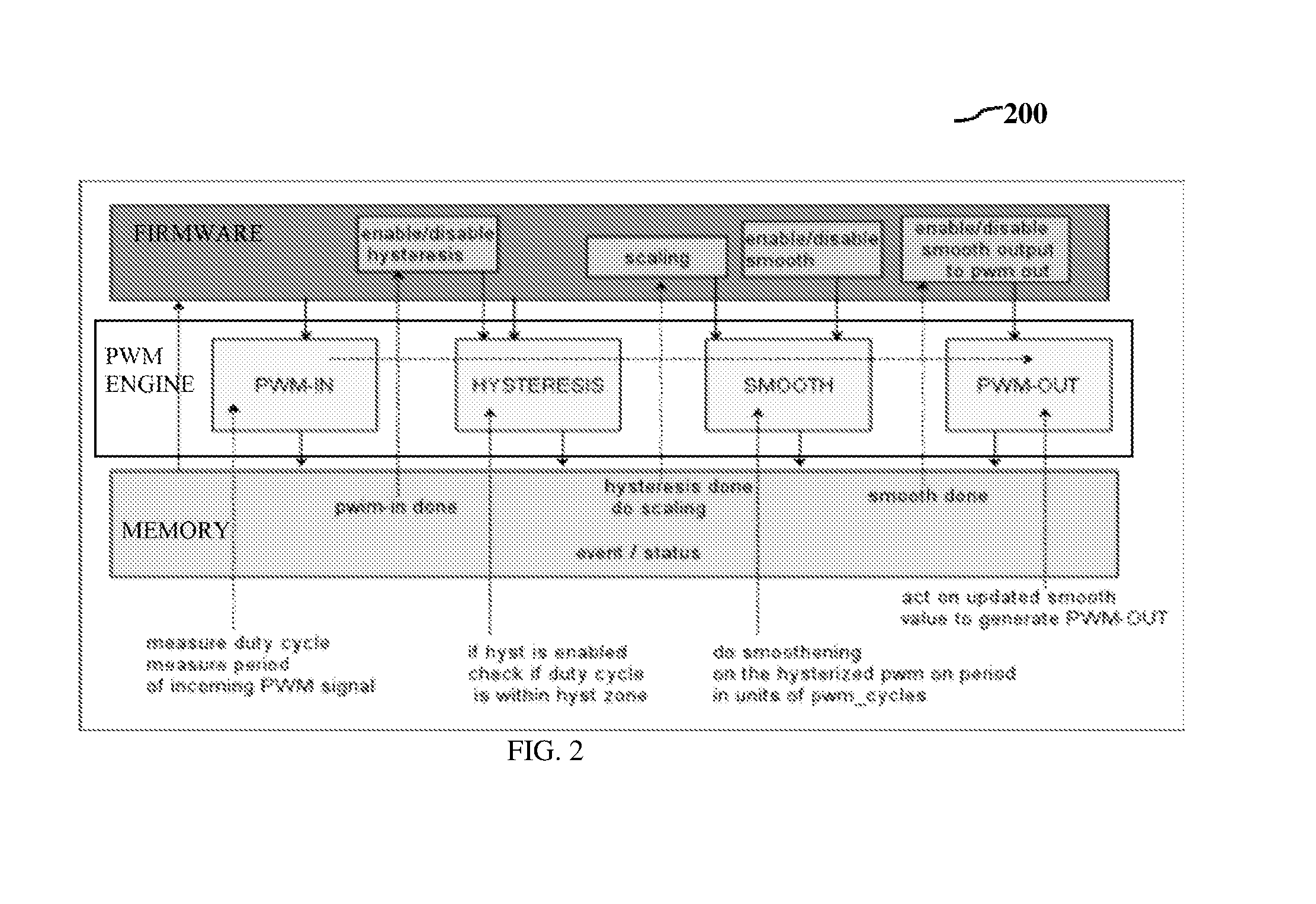 Light Emitting Diode (LED) Dimmer Circuit and Dimming Method for LEDs