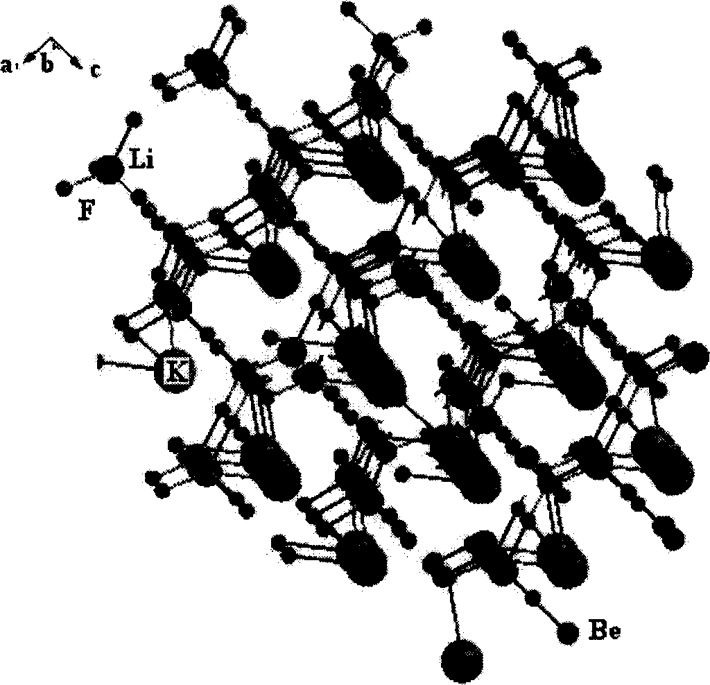 Second-order non-linear optical crystal material and its synthesis process and use