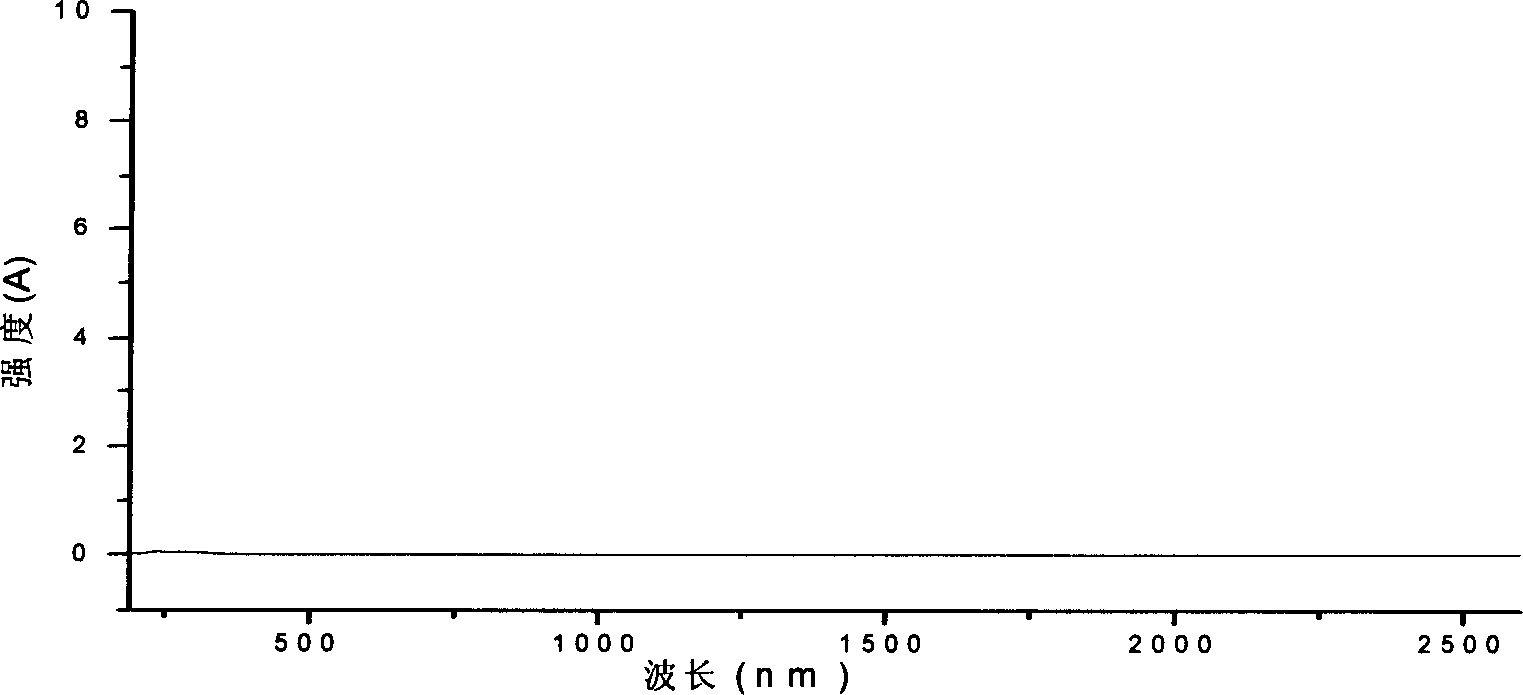 Second-order non-linear optical crystal material and its synthesis process and use