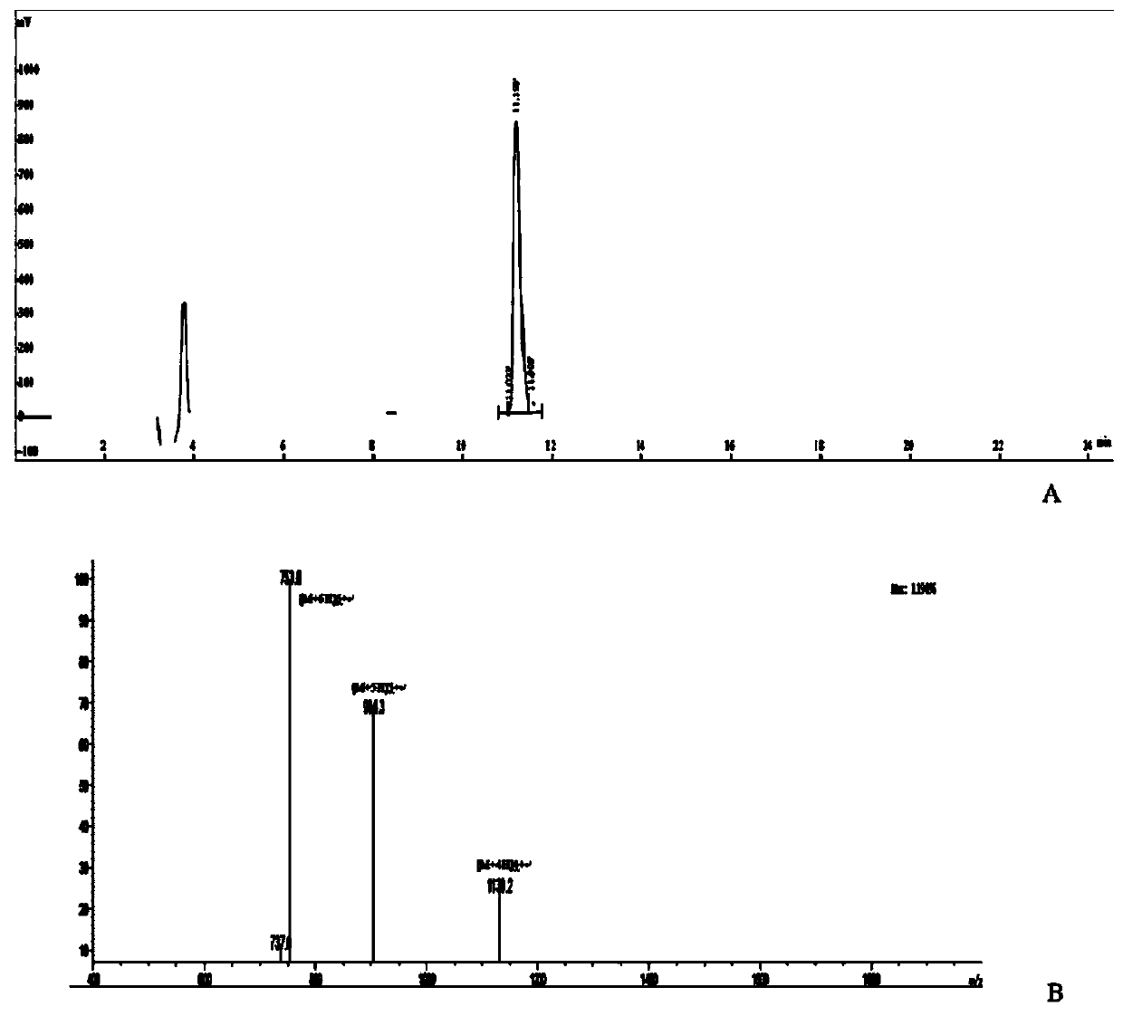 Molecular structure and synthesis method of new triple negative breast cancer drug