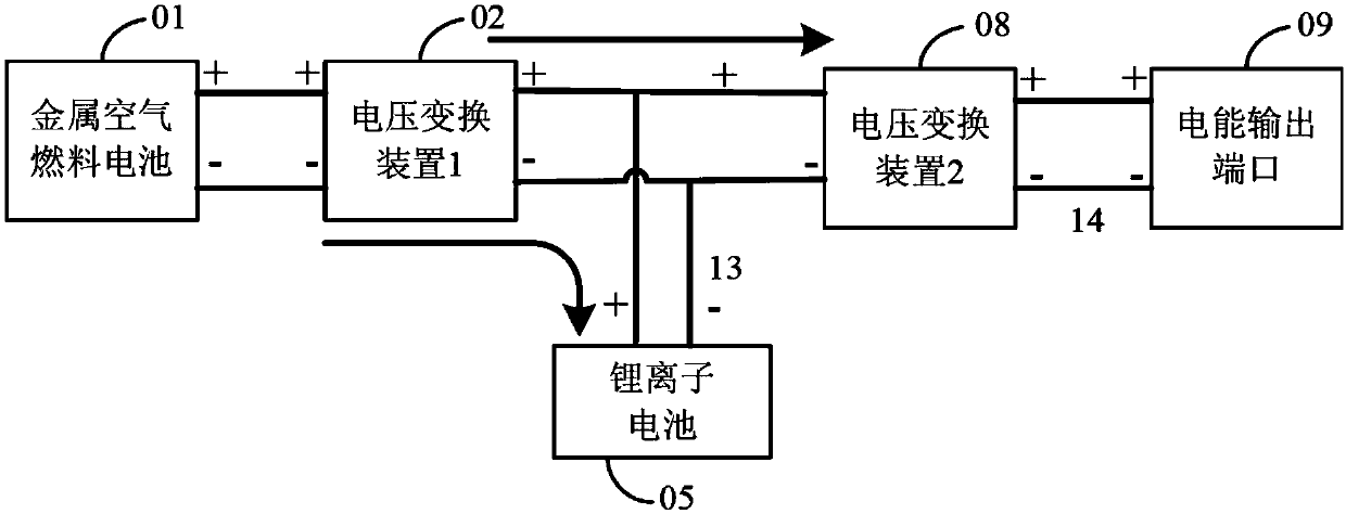 Hybrid power supply employing metal air fuel cell and lithium-ion battery and control method