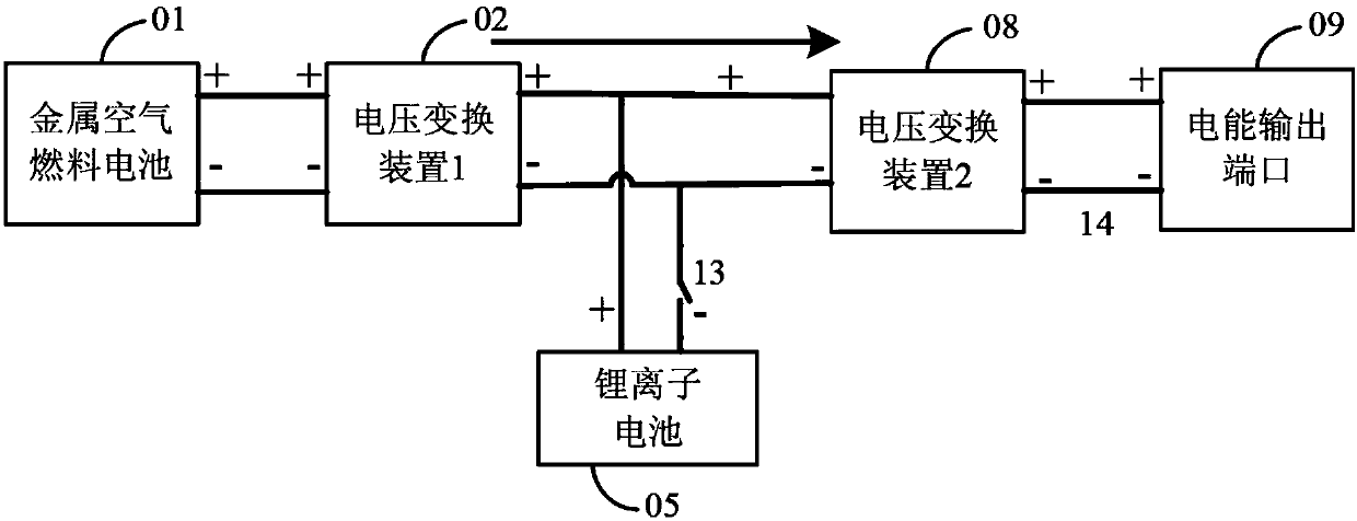 Hybrid power supply employing metal air fuel cell and lithium-ion battery and control method