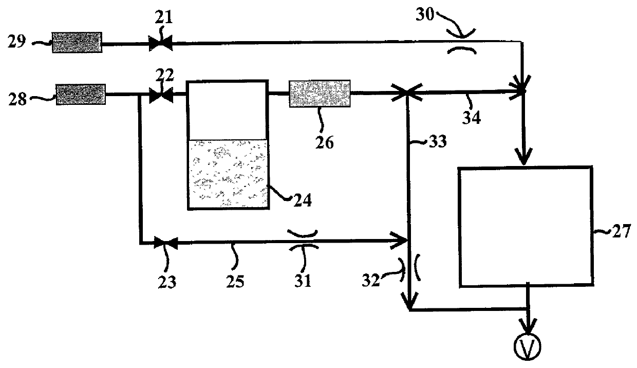 Method of growing a thin film onto a substrate