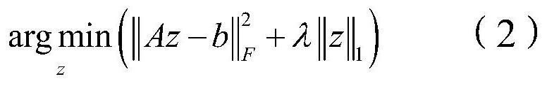 Interpolation Method for Complex RCS Data Based on Compressed Sensing