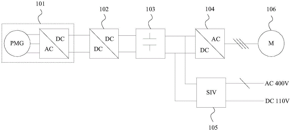 Diesel multiple unit, electricity supply system of diesel multiple unit and traction control method of diesel multiple unit