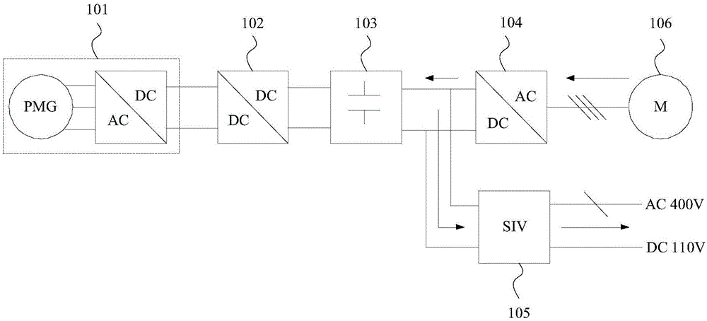 Diesel multiple unit, electricity supply system of diesel multiple unit and traction control method of diesel multiple unit