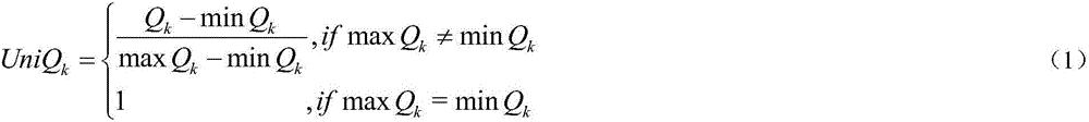 Multi-objective service combination method based on cost benefit optimization