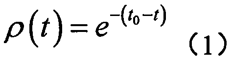 Criminal suspicion probability prediction method and system