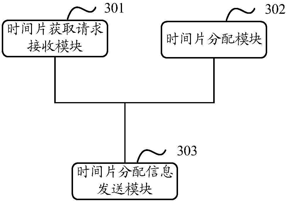 Internet-based data transmission method, device and system