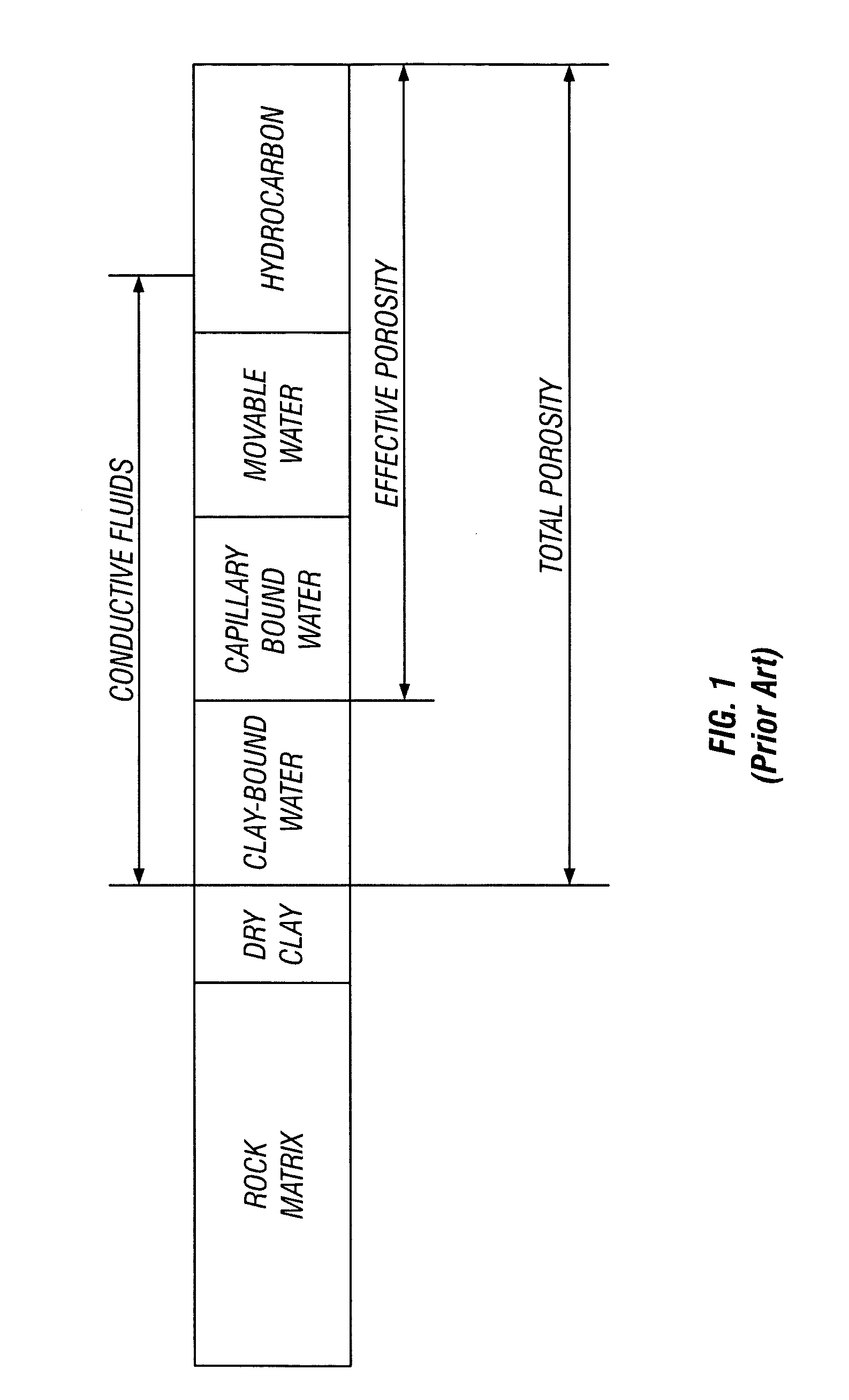 Multiple echo train inversion