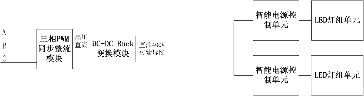 LED (Light Emitting Diode) illumination intelligent control system