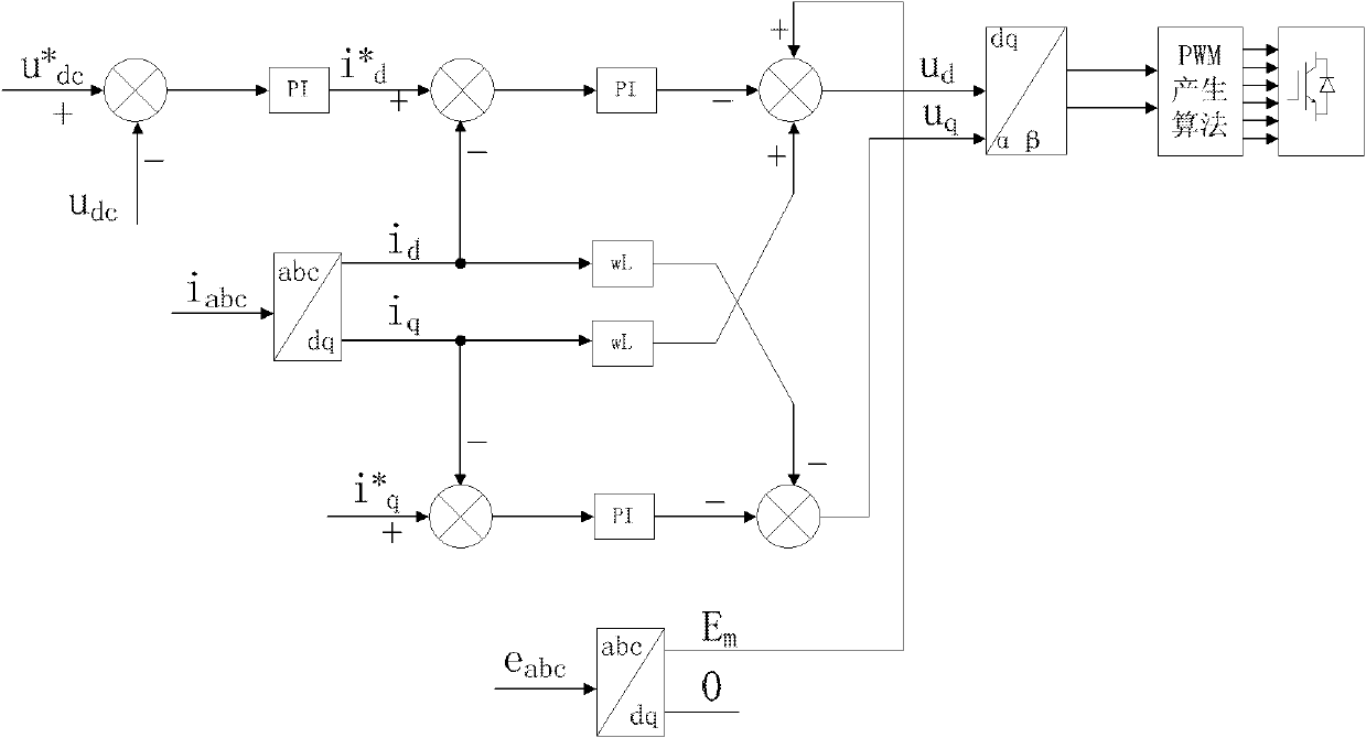 LED (Light Emitting Diode) illumination intelligent control system