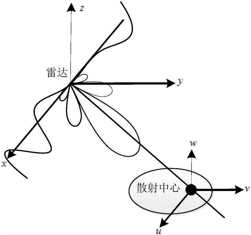 Synthetic aperture radar echo simulation method suitable for a plurality of emission signal waveforms