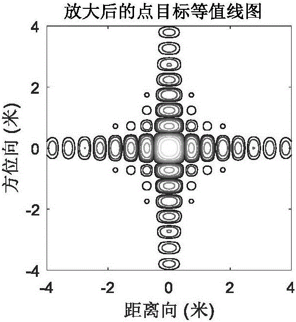 Synthetic aperture radar echo simulation method suitable for a plurality of emission signal waveforms