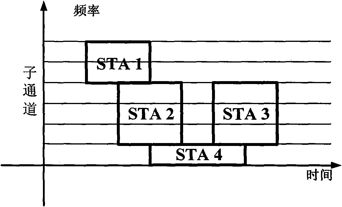 Time frequency two-dimensional hybrid MAC layer access method