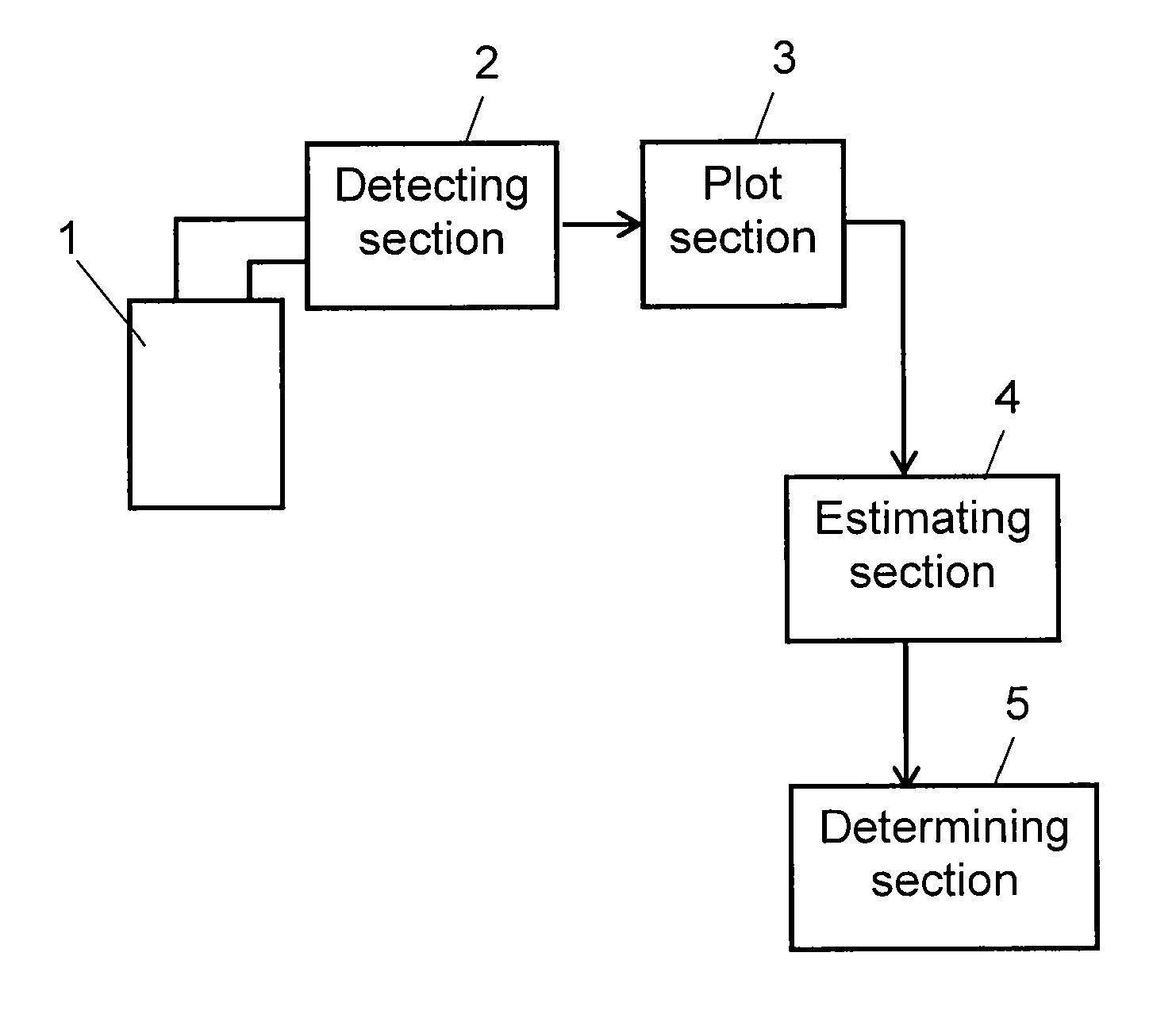 Lifetime estimating method and deterioration suppressing method for rechargeable lithium battery, lifetime estimating apparatus, deterioration suppressor, and battery pack and charger using the same