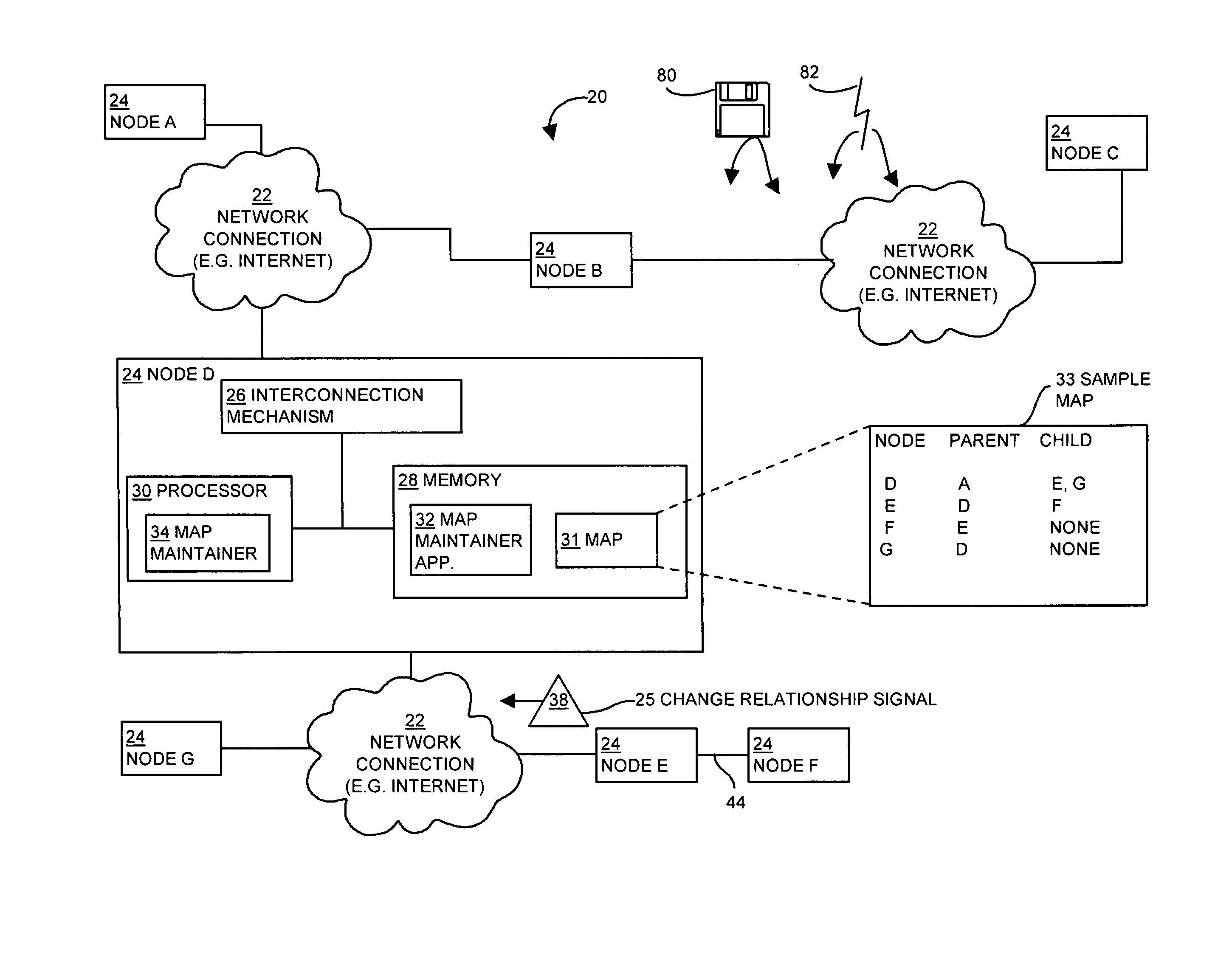 Methods and apparatus for maintaining a map of node relationships for a network