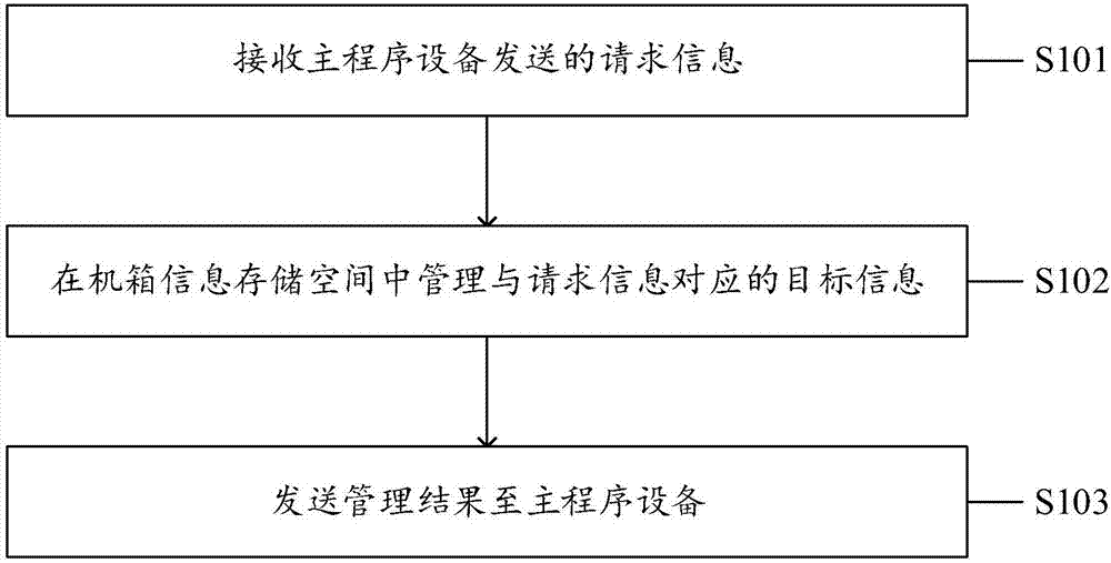 Case information interaction method, case information interaction system, case information interaction equipment and computer storage medium