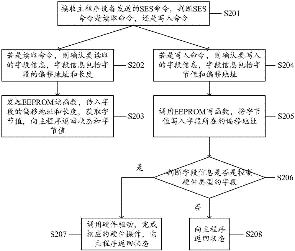 Case information interaction method, case information interaction system, case information interaction equipment and computer storage medium