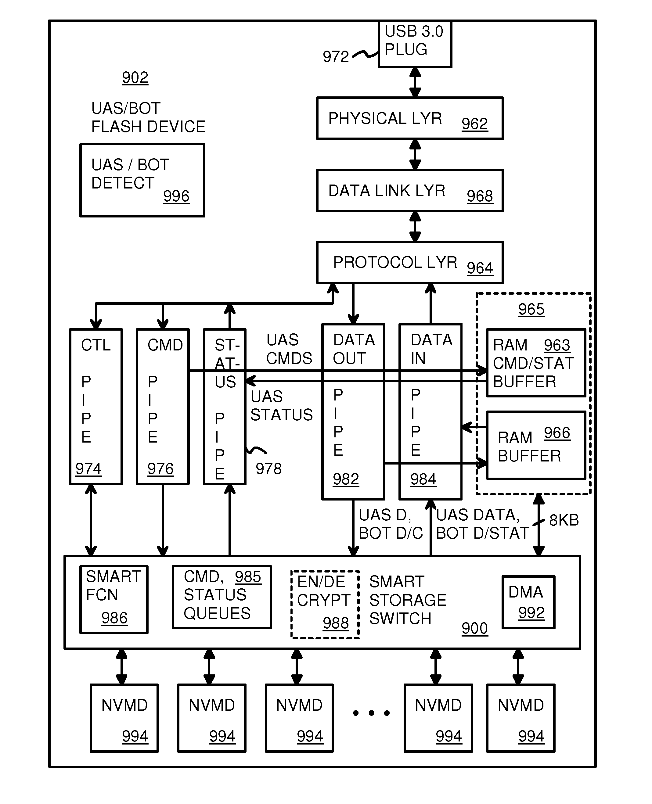 USB-attached-SCSI flash-memory system with additional command, status, and control pipes to a smart-storage switch